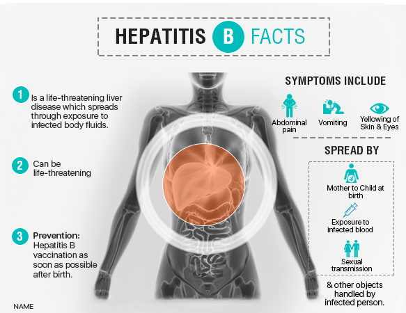 livertreatments